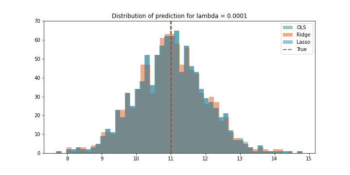 l0_0001